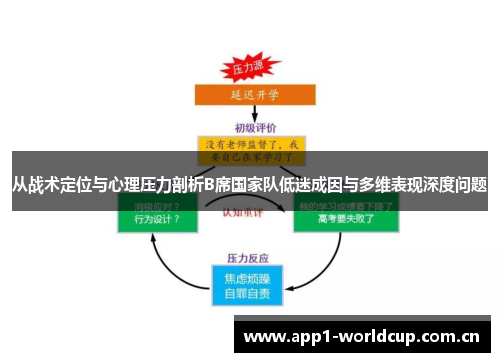 从战术定位与心理压力剖析B席国家队低迷成因与多维表现深度问题