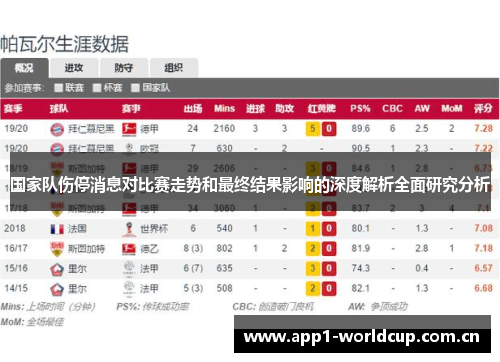 国家队伤停消息对比赛走势和最终结果影响的深度解析全面研究分析